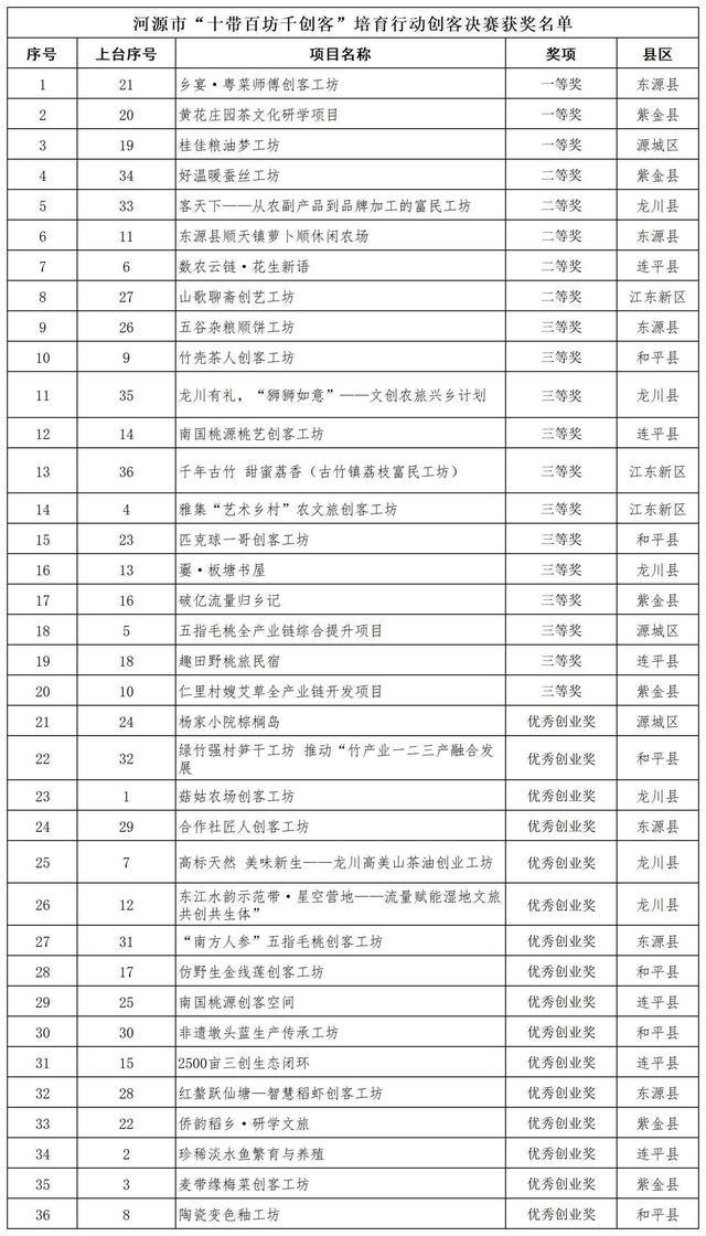 从“金点子”到“金钥匙” 科技成果转化全链条攻坚