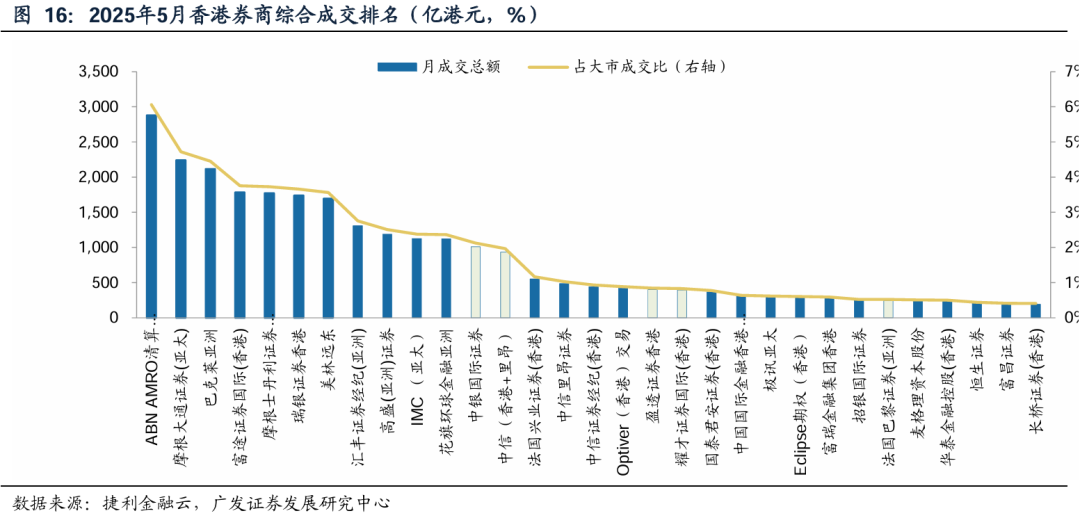 2024年多家券商经纪业务回暖 财富管理转型成效初显