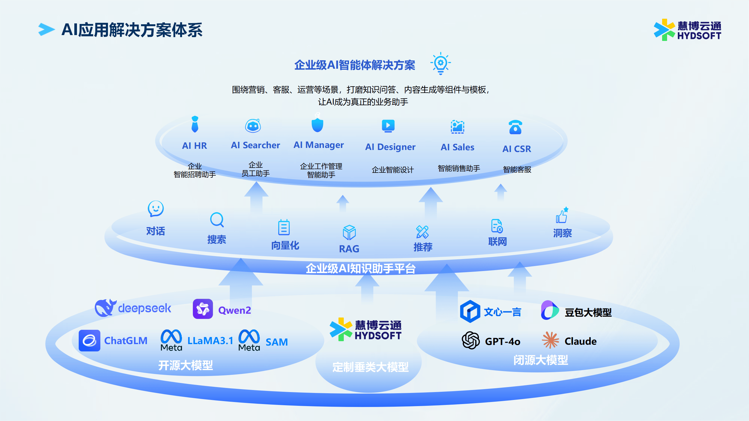 AI智能体应用从技术探索迈向场景深耕