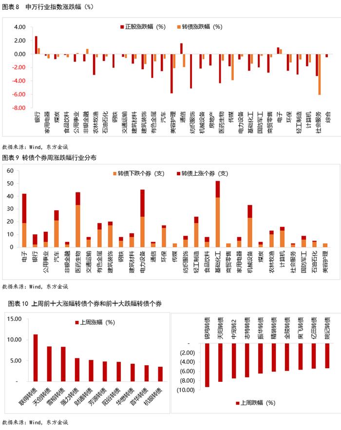 7月17日芳源转债上涨0.94%，转股溢价率291.67%