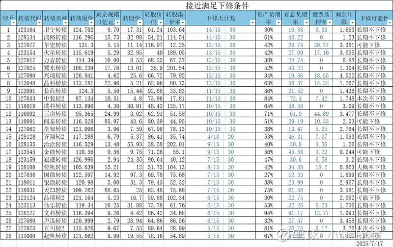 7月17日海优转债上涨2.16%，转股溢价率24.3%