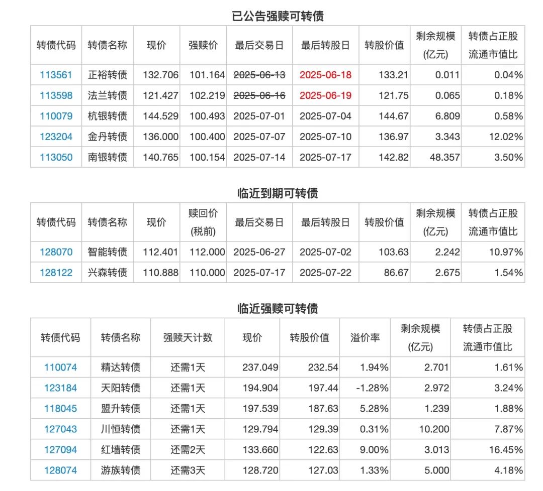 7月18日华辰转债上涨0.4%，转股溢价率56.96%