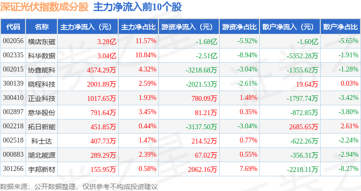 7月16日奇正转债上涨0.67%，转股溢价率9.49%