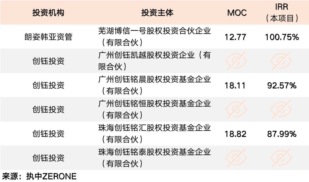 VC/PE周报 | 千亿半导体龙头做LP；阿里投了家清华系AI公司