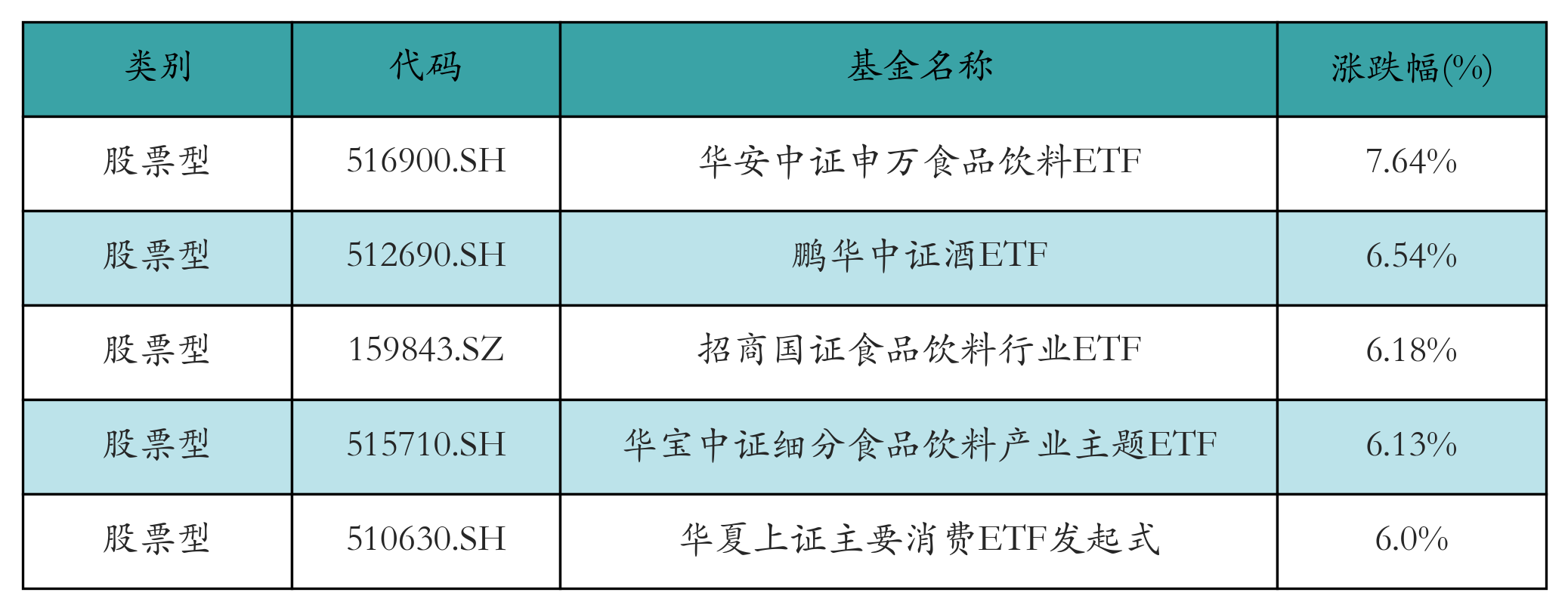 二季报点评：鹏华中证800ETF基金季度涨幅1.83%