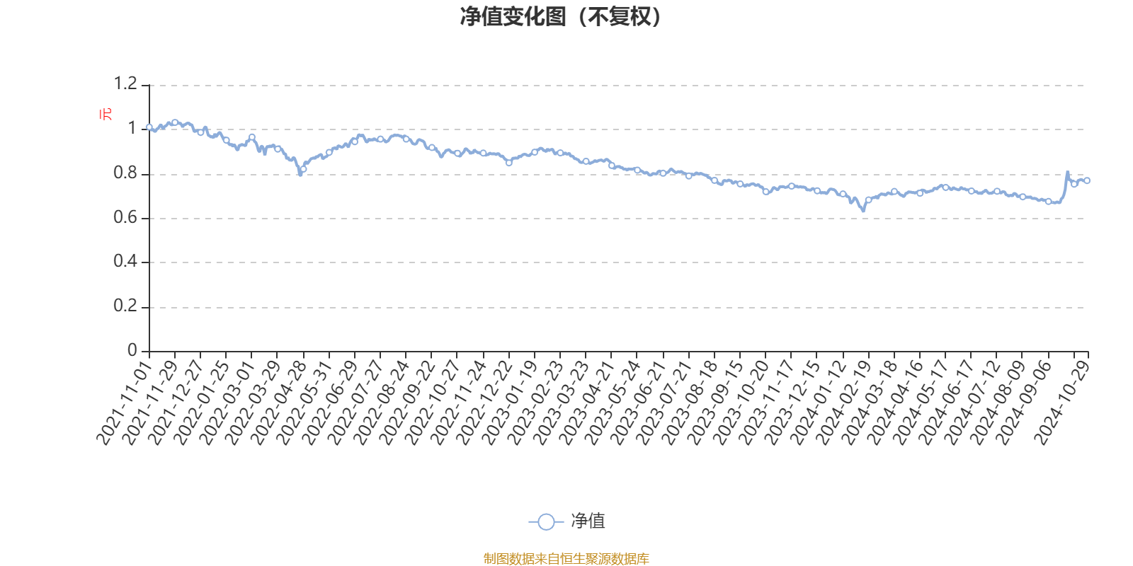 二季报点评：鹏华中证800ETF基金季度涨幅1.83%