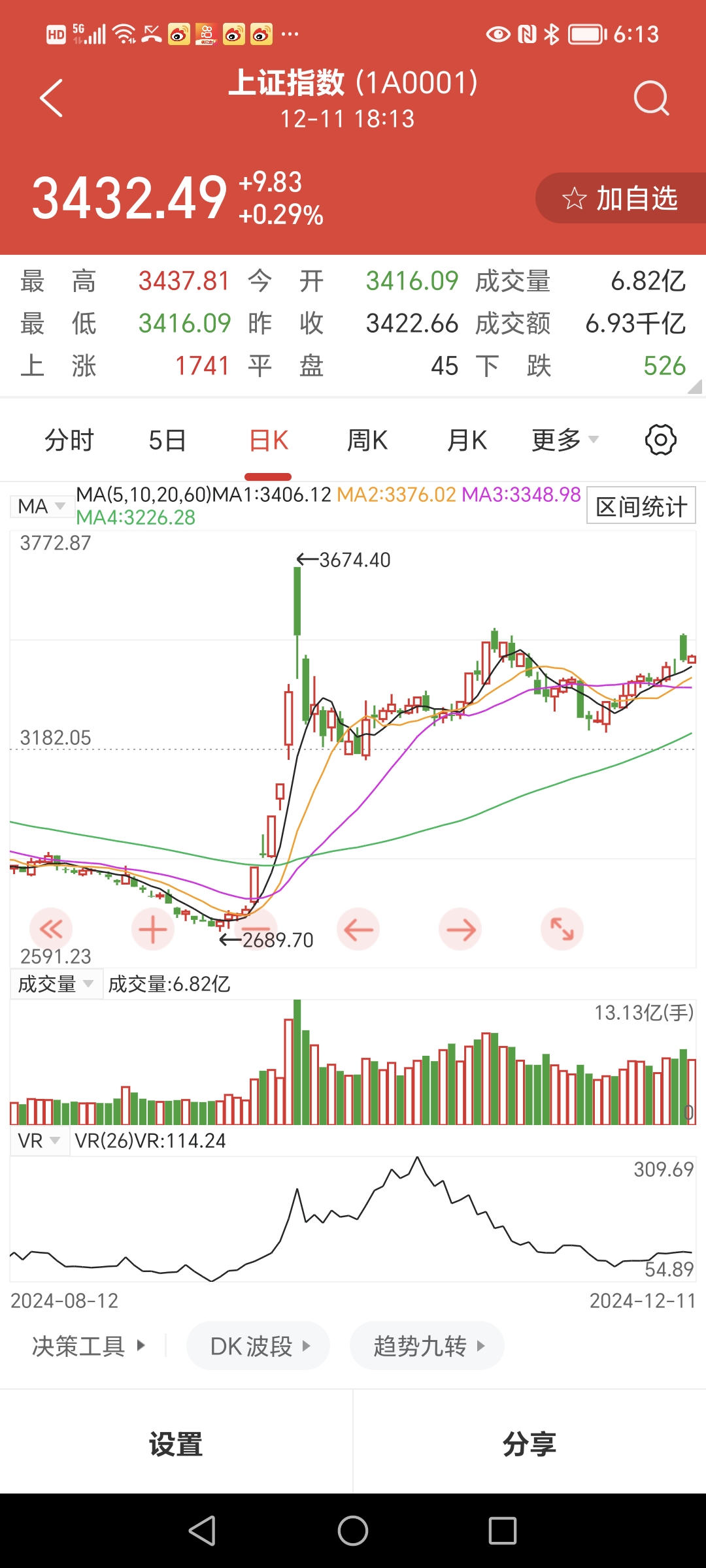 二季报点评：平安沪深300ETF基金季度涨幅2.38%