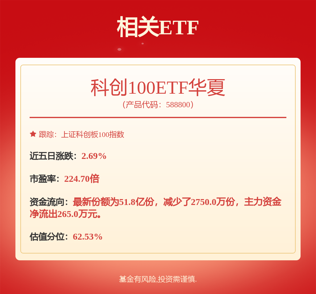 二季报点评：建信上证50ETF基金季度涨幅2.83%