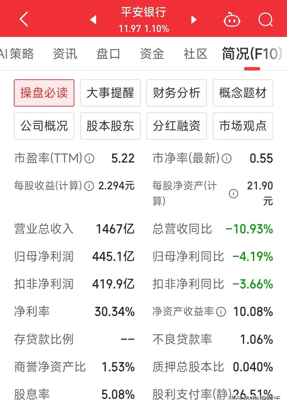 二季报点评：平安中证汽车零部件主题ETF基金季度涨幅-2.42%
