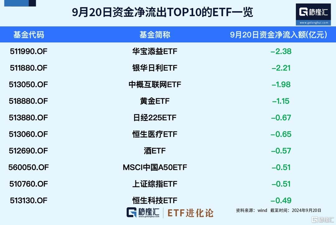 二季报点评：平安沪深300ETF基金季度涨幅2.38%