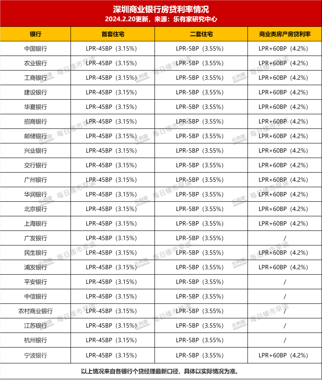 LPR“按兵不动” 后续仍有下行空间