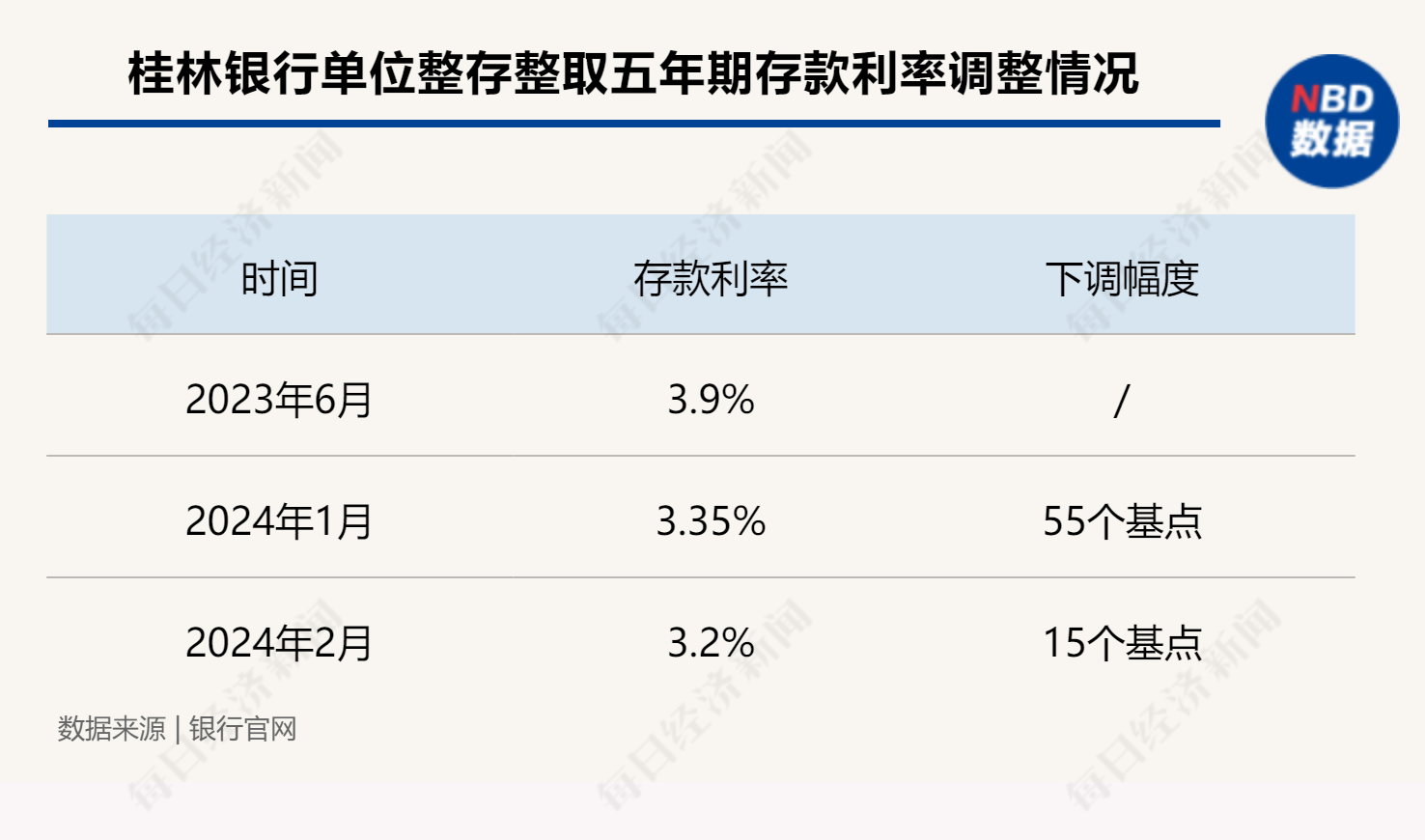 央行料持续完善市场化利率形成传导机制