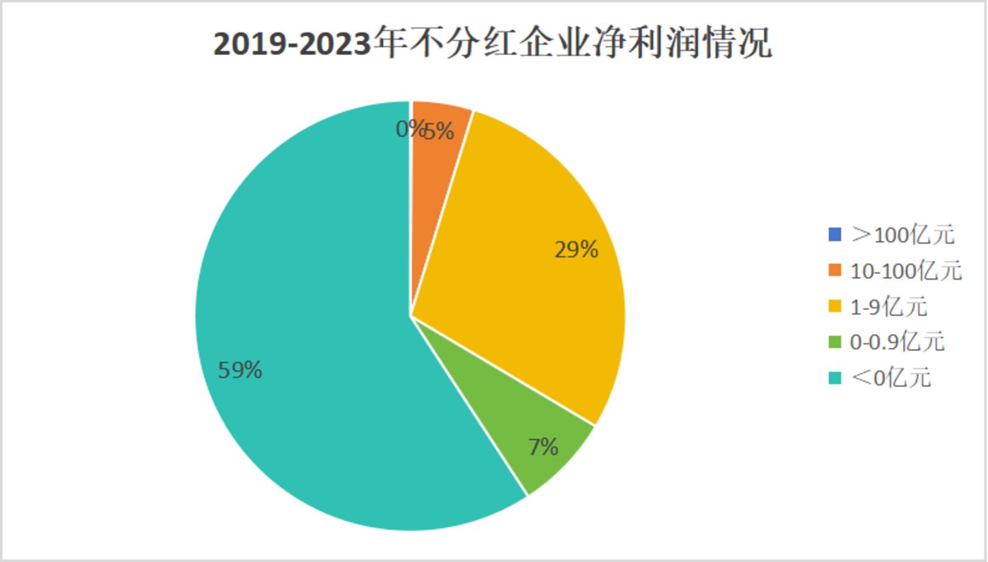 266家A股公司拟分红合计超2000亿元