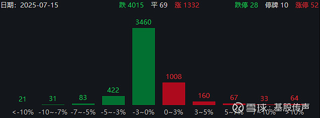7月18日崇达转2下跌0.42%，转股溢价率12.92%