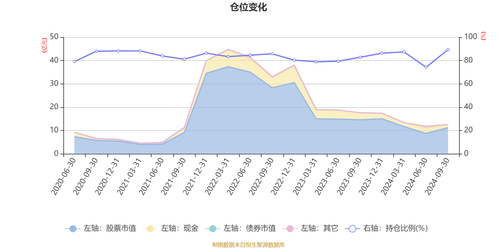 7月16日立讯转债上涨1.33%，转股溢价率80.44%