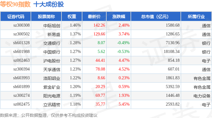 7月16日立讯转债上涨1.33%，转股溢价率80.44%