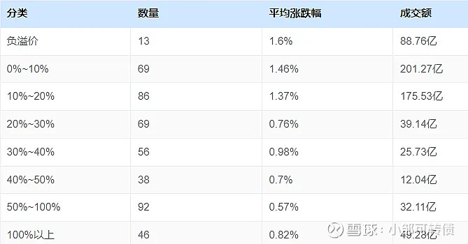 7月18日聚合转债下跌0.45%，转股溢价率31.59%