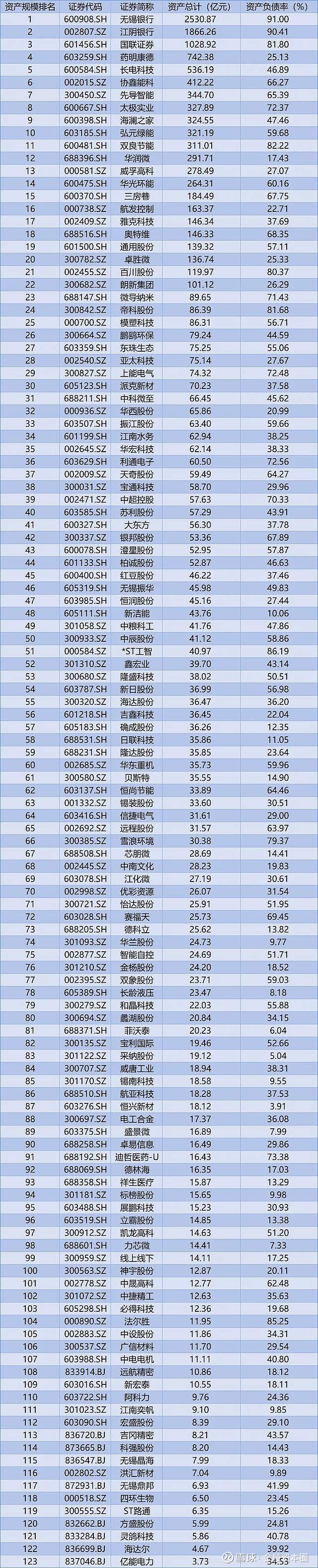 15家A股公司披露一季度业绩预告