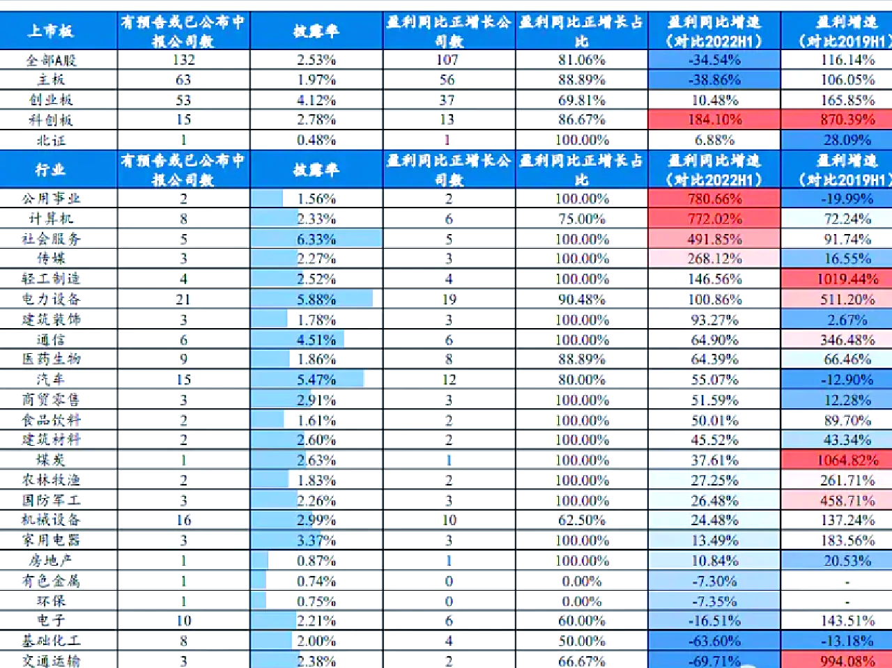 15家A股公司披露一季度业绩预告