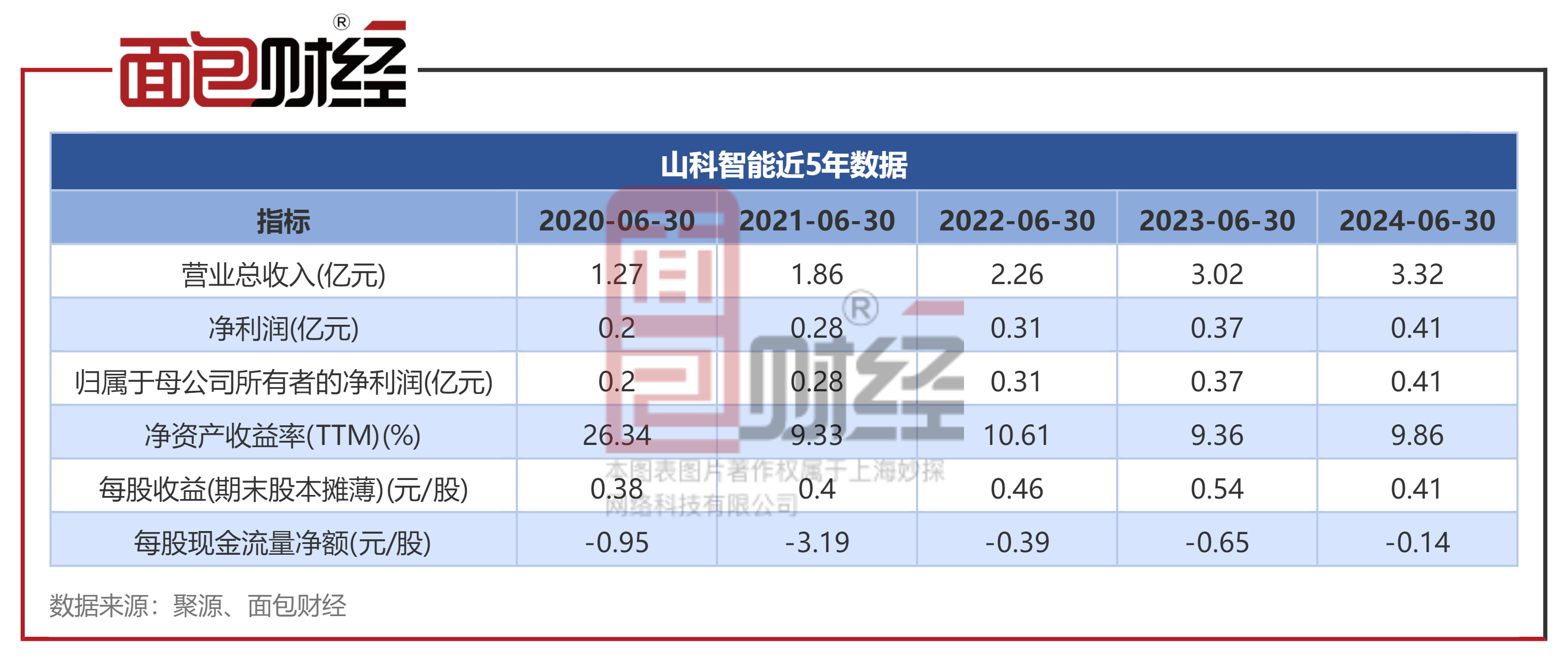7月21日鹰19转债上涨0.66%，转股溢价率10.09%