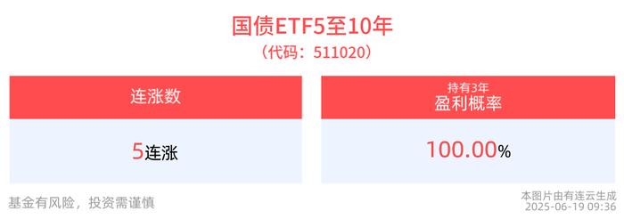 7月21日联创转债上涨0.32%，转股溢价率31.25%