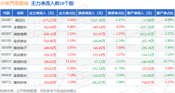 7月18日晨丰转债下跌0.41%，转股溢价率14.78%
