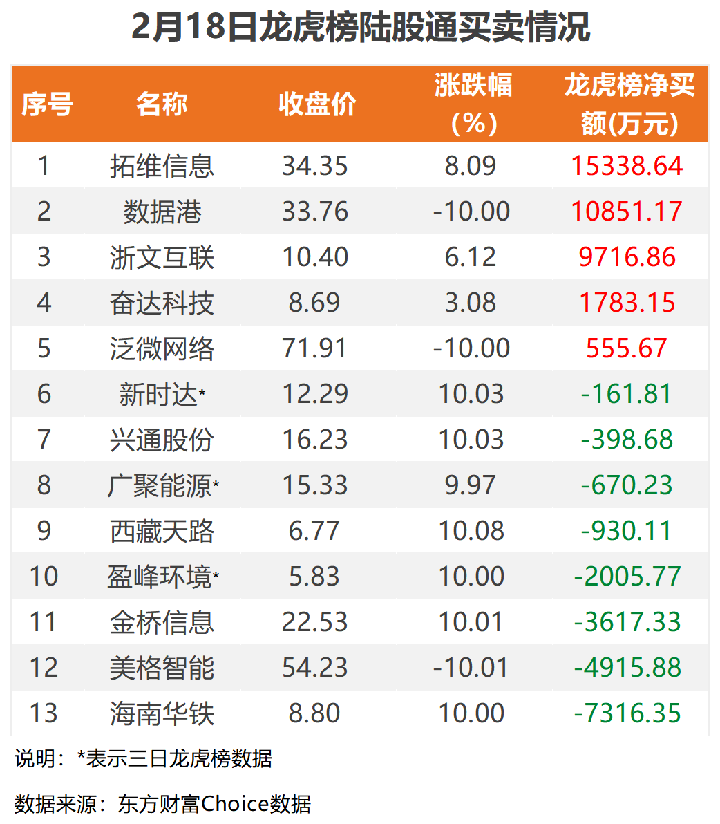 7月21日鹰19转债上涨0.66%，转股溢价率10.09%