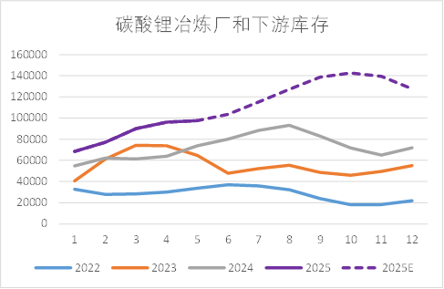 多因素带动碳酸锂价格上行 锂矿概念板块业绩普遍向好
