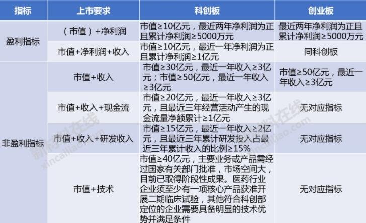 科创板ETF向基金投顾开放，合格境外投资者获准参与ETF期权套保