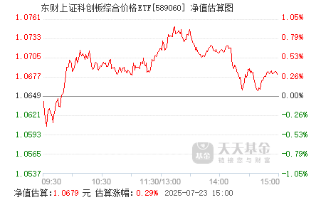 科创板ETF向基金投顾开放，合格境外投资者获准参与ETF期权套保