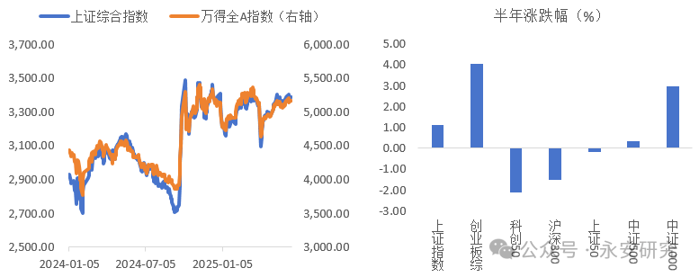 二季报点评：易方达上证50增强策略ETF基金季度涨幅1.52%