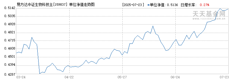 二季报点评：易方达上证50增强策略ETF基金季度涨幅1.52%