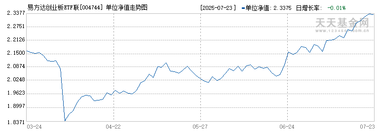 二季报点评：易方达上证50增强策略ETF基金季度涨幅1.52%