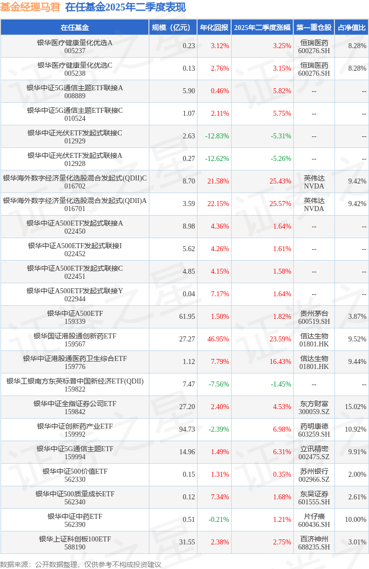 二季报点评：富国纳斯达克100ETF(QDII)基金季度涨幅17.30%
