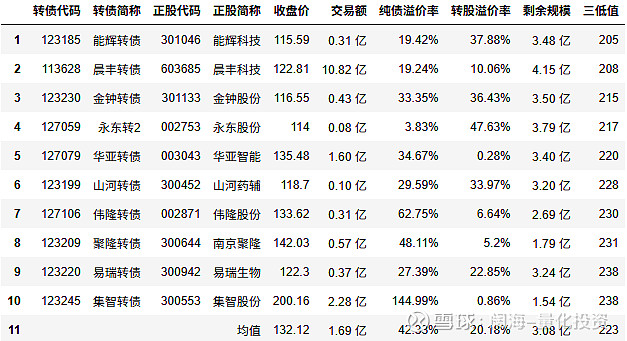 7月21日金23转债上涨0.3%，转股溢价率121.61%