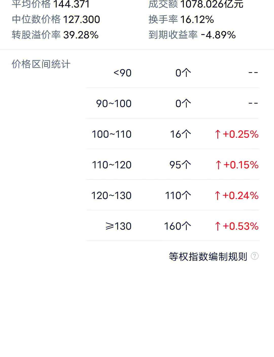 7月22日紫银转债上涨0.77%，转股溢价率37.91%