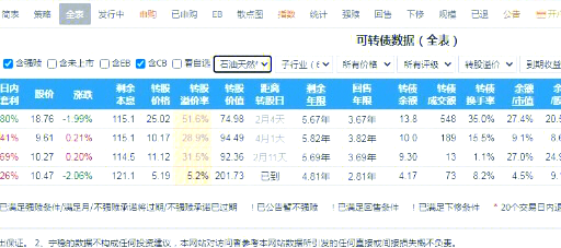 7月22日紫银转债上涨0.77%，转股溢价率37.91%