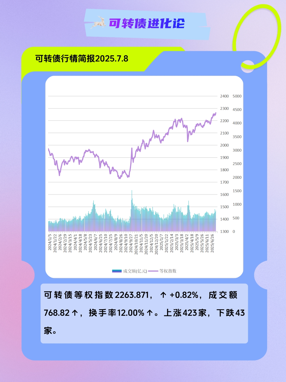 7月21日金23转债上涨0.3%，转股溢价率121.61%