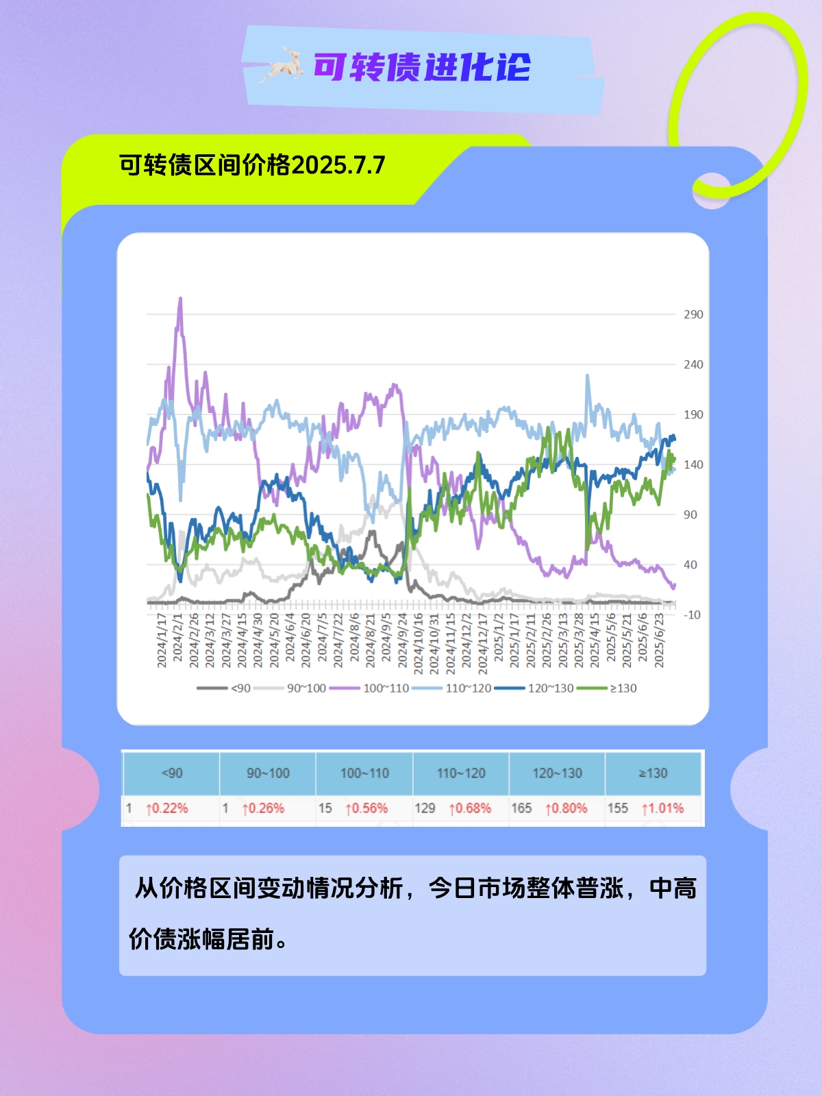 7月21日金23转债上涨0.3%，转股溢价率121.61%