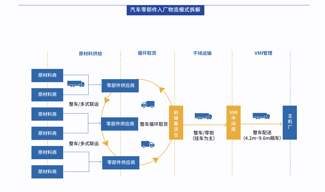 富维股份：与沃飞长空合作 汽车供应链体系助力低空经济发展