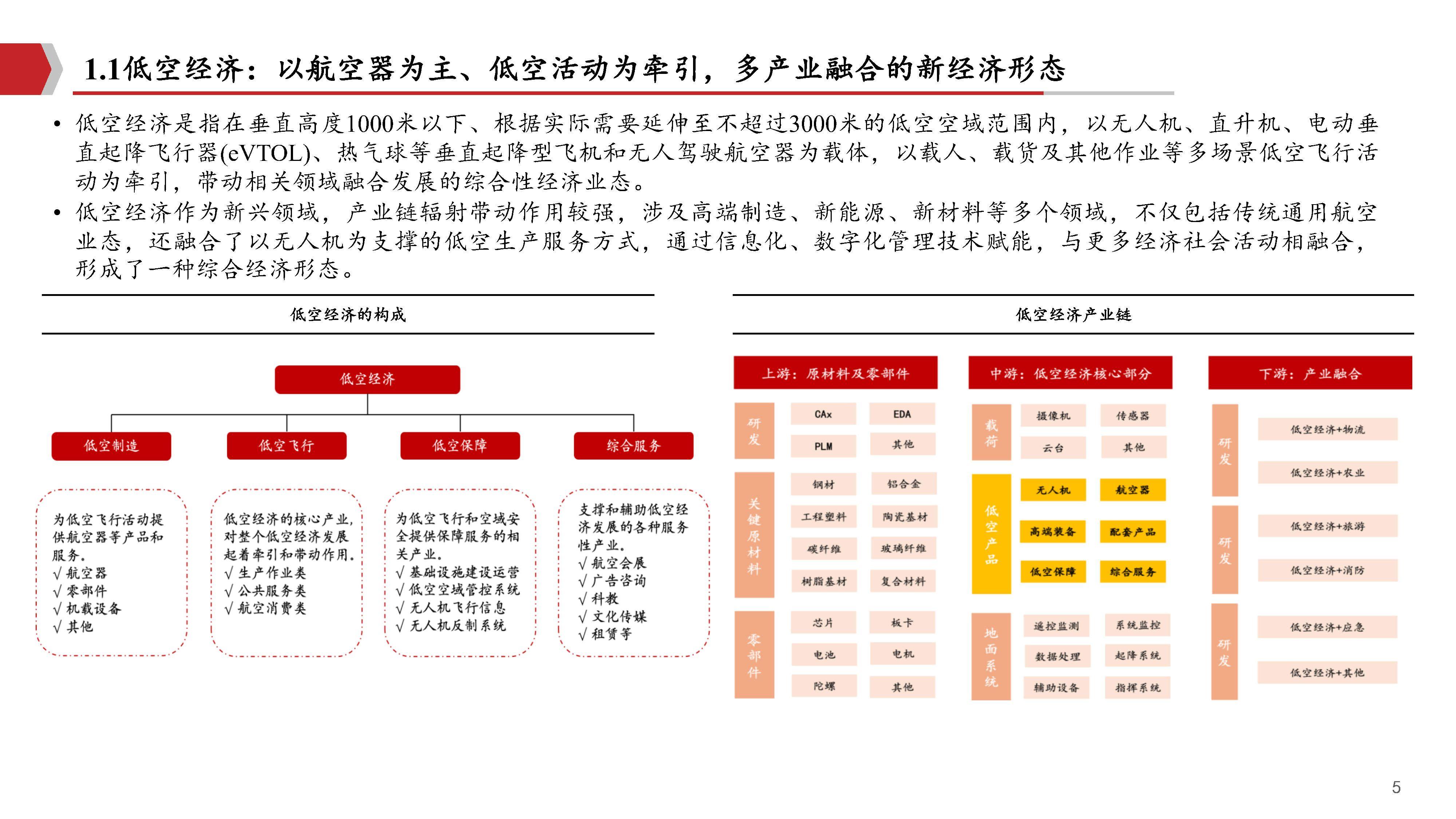 富维股份：与沃飞长空合作 汽车供应链体系助力低空经济发展