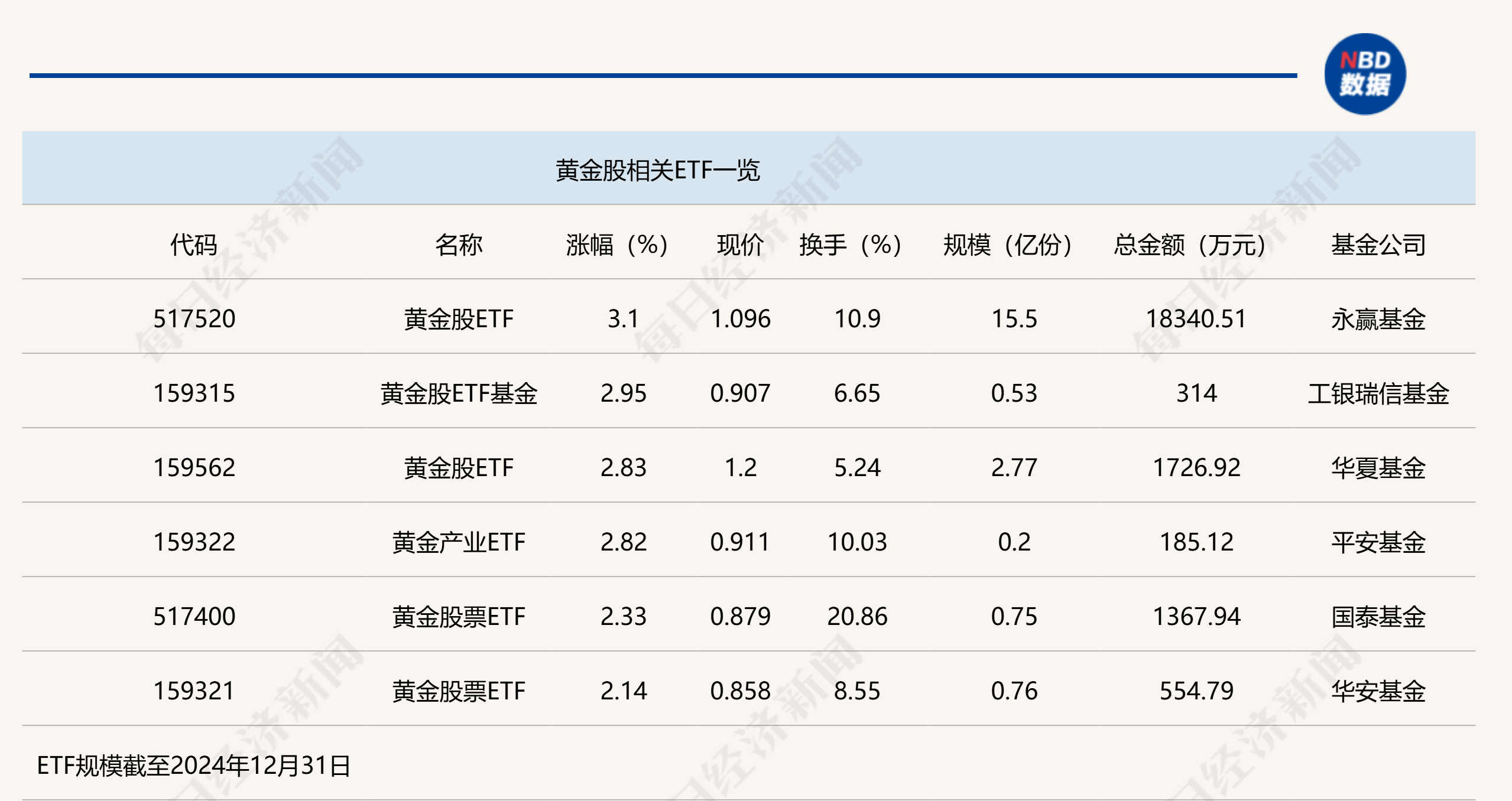 中国黄金协会：2025年上半年我国金条及金币消费量达264.24吨 同比增长23.69%