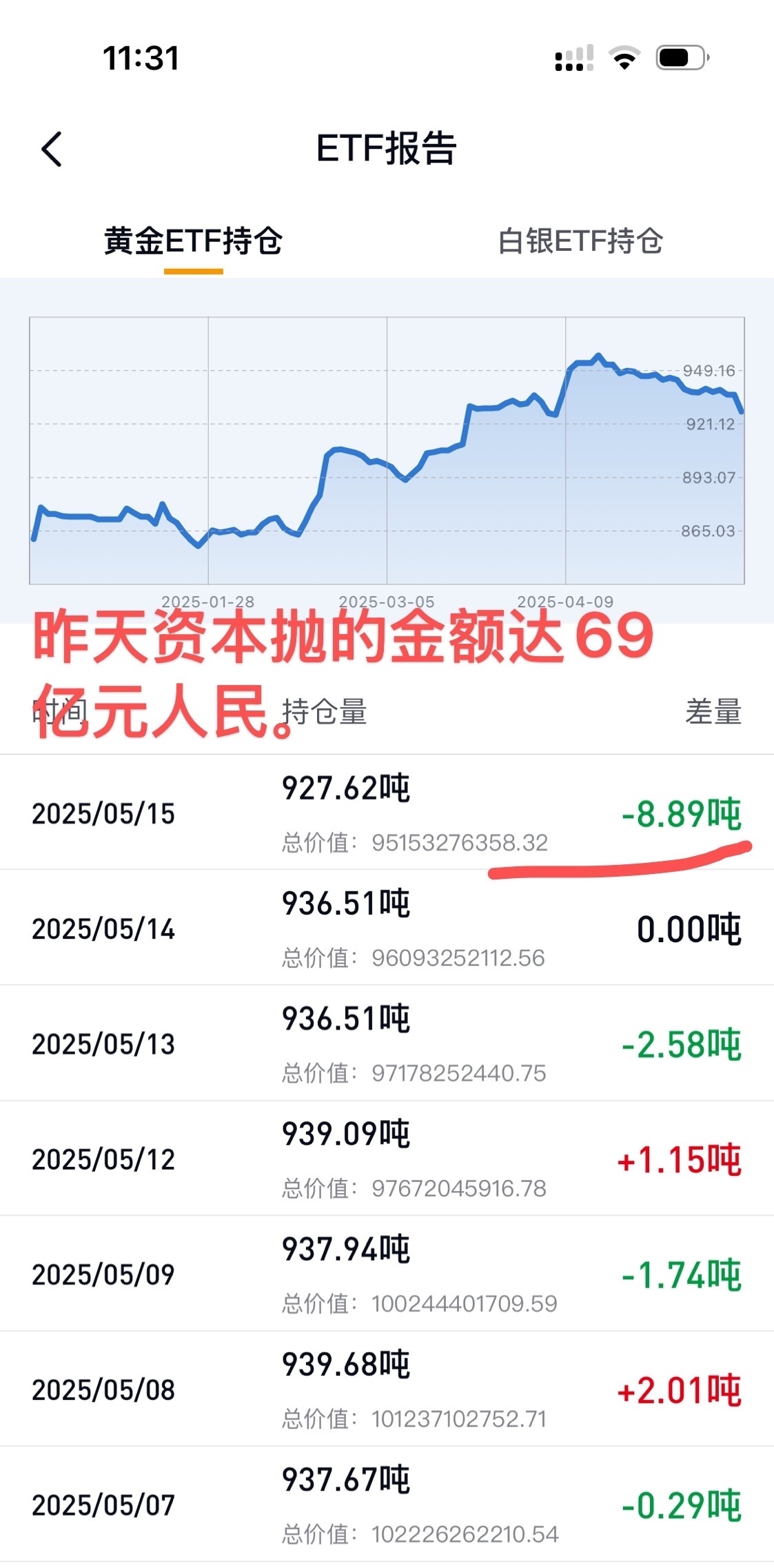 中国黄金协会：2025年上半年我国金条及金币消费量达264.24吨 同比增长23.69%