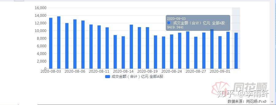 港股早盘小幅回落 海天味业H股上市高开超3%
