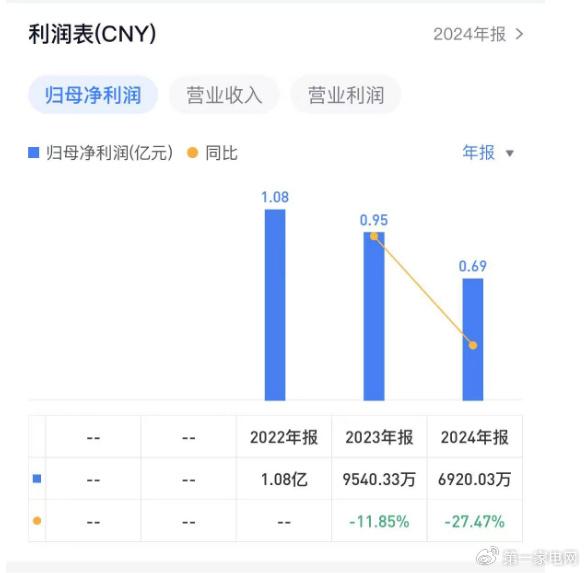 宁波银行业绩快报：上半年净利润147.72亿元 同比增长8.23%