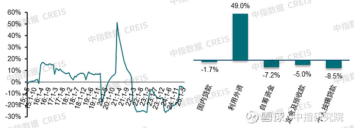 国家统计局：前5月全国房地产开发投资36234亿元 同比下降10.7%