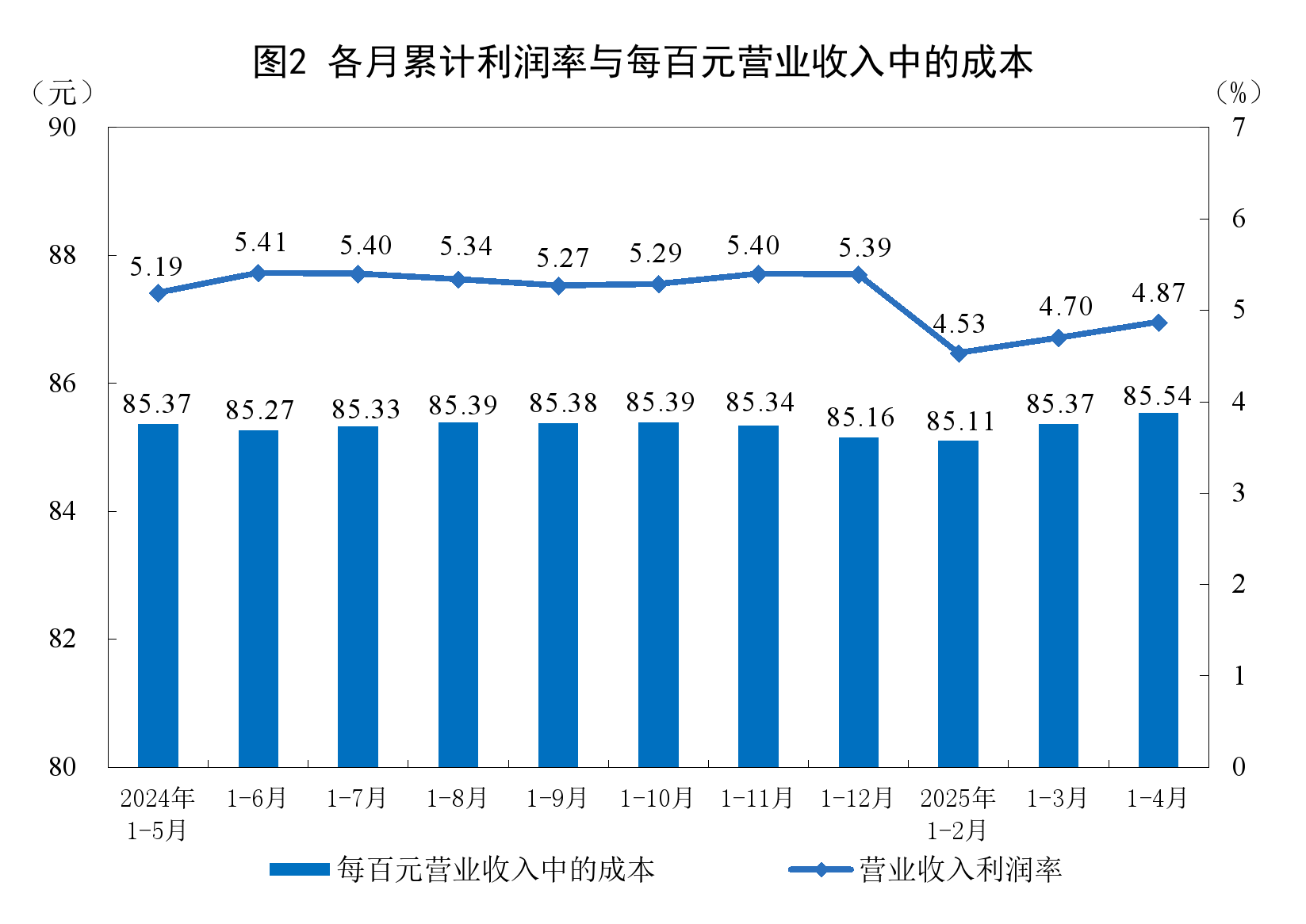国家统计局：前5月全国房地产开发投资36234亿元 同比下降10.7%