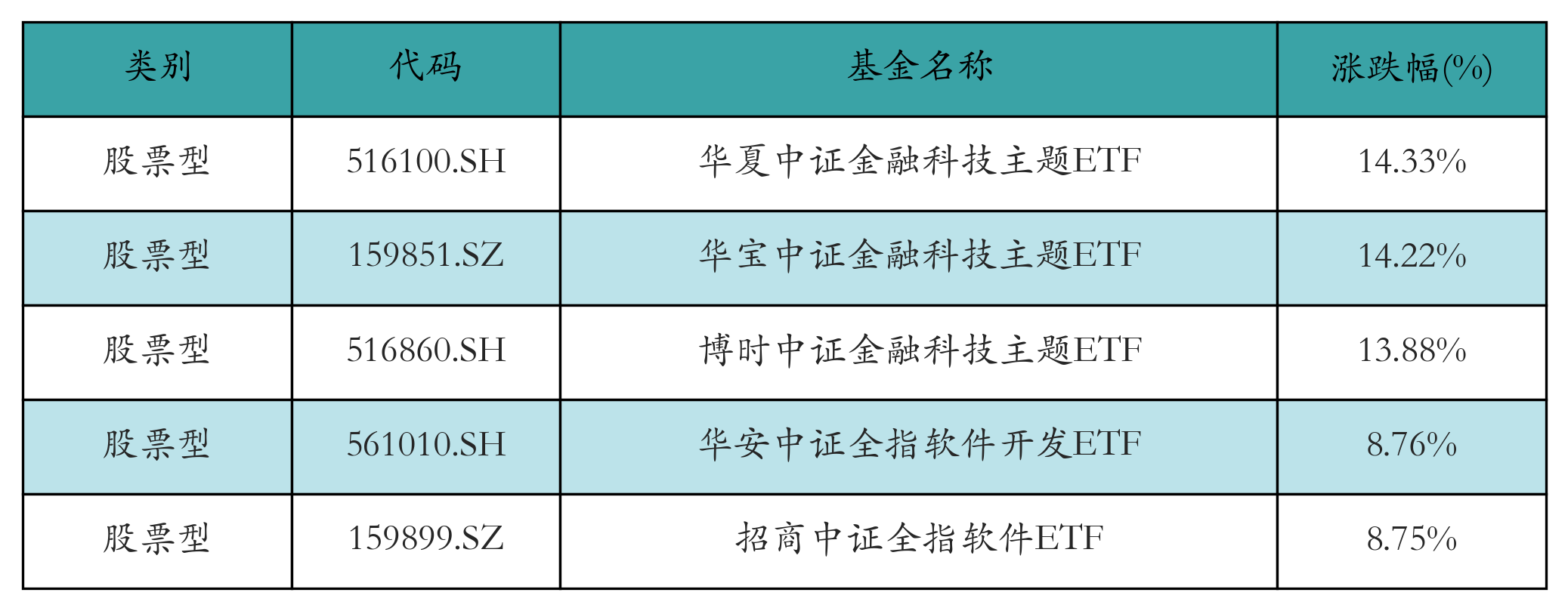二季报点评：华夏中证全指运输ETF基金季度涨幅3.63%