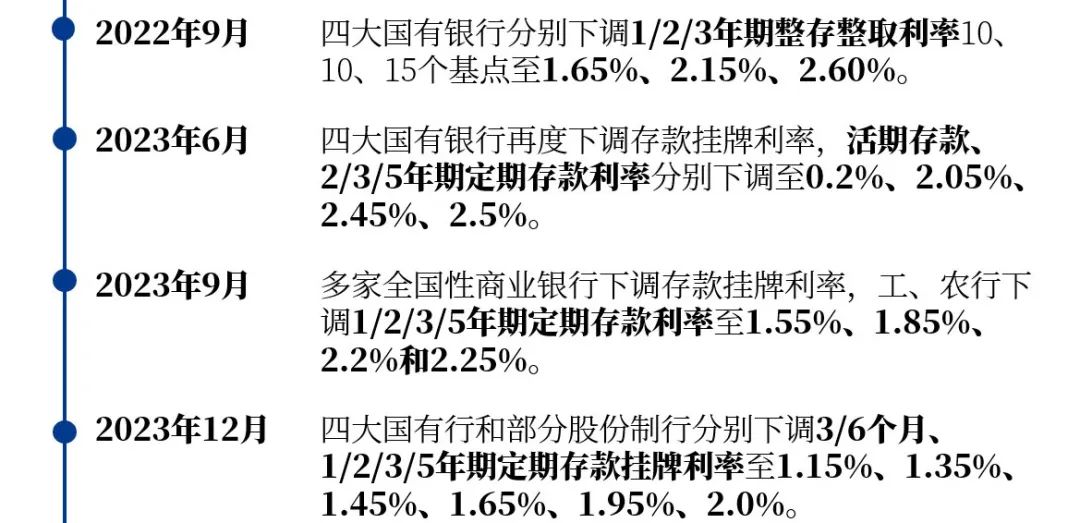 定期存款利率持续下跌 3个月期平均利率进入“0”字头