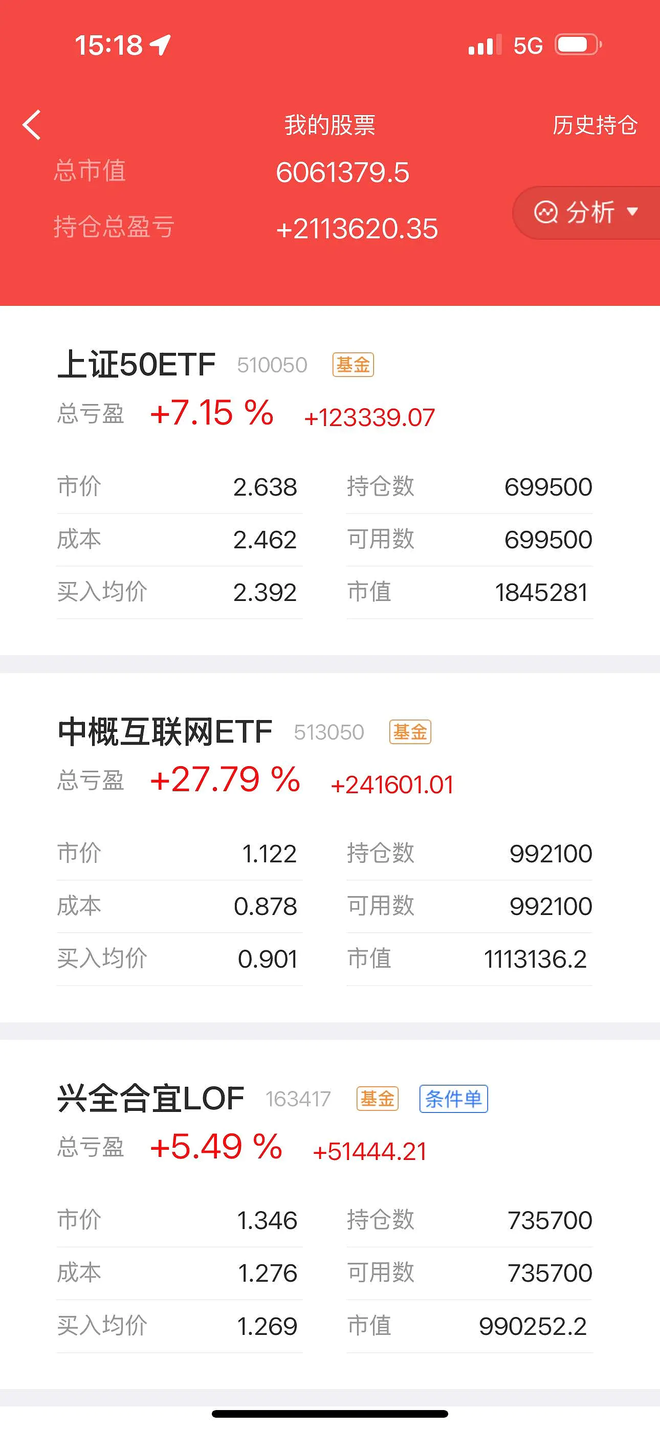 今年7350亿元中央预算内投资基本下达完毕